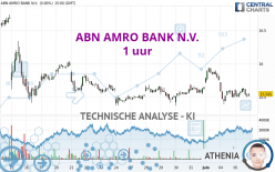 ABN AMRO BANK N.V. - 1 uur