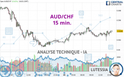 AUD/CHF - 15 min.