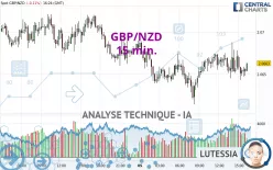 GBP/NZD - 15 min.