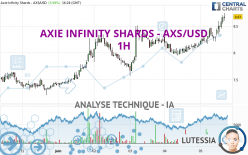 AXIE INFINITY SHARDS - AXS/USD - 1H