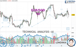 EUR/SGD - 1 Std.