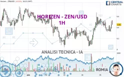 HORIZEN - ZEN/USD - 1H