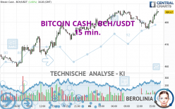 BITCOIN CASH - BCH/USDT - 15 min.