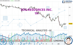 EOG RESOURCES INC. - 1H