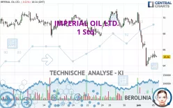 IMPERIAL OIL LTD. - 1 Std.