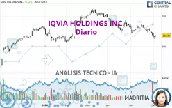 IQVIA HOLDINGS INC. - Diario