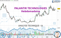 PALANTIR TECHNOLOGIES - Semanal