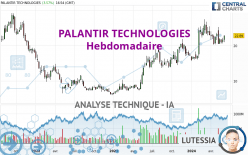 PALANTIR TECHNOLOGIES - Wekelijks