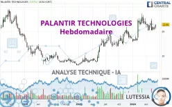 PALANTIR TECHNOLOGIES - Weekly