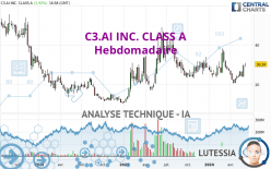 C3.AI INC. CLASS A - Weekly