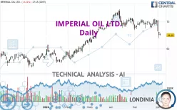 IMPERIAL OIL LTD. - Daily