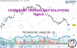 COGNIZANT TECHNOLOGY SOLUTIONS - Täglich