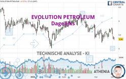 EVOLUTION PETROLEUM - Giornaliero