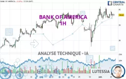 BANK OF AMERICA - 1H