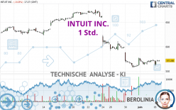 INTUIT INC. - 1 Std.