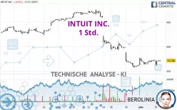 INTUIT INC. - 1 Std.