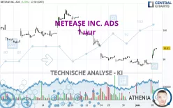 NETEASE INC. ADS - 1 uur