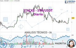 STACKS - STX/USDT - Journalier