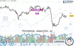 AUD/JPY - 1H