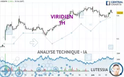 VIRIDIEN - 1 uur