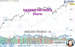 NASDAQ100 INDEX - Diario