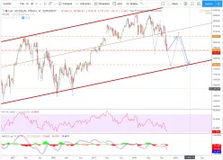 CAC 40 EQUAL WEIGH - Wekelijks