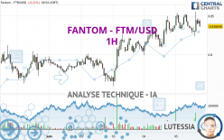 FANTOM - FTM/USD - 1H