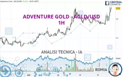 ADVENTURE GOLD - AGLD/USD - 1H