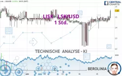 LISK - LSK/USD - 1 Std.