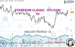 ETHEREUM CLASSIC - ETC/USD - 1H