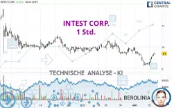 INTEST CORP. - 1 Std.