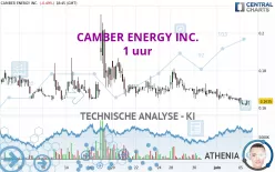 CAMBER ENERGY INC. - 1 uur