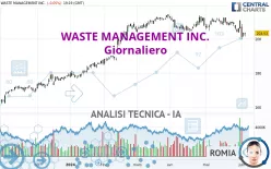 WASTE MANAGEMENT INC. - Giornaliero