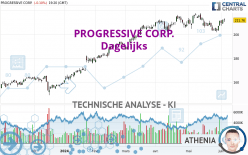 PROGRESSIVE CORP. - Dagelijks