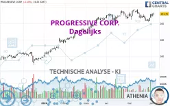 PROGRESSIVE CORP. - Dagelijks