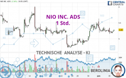 NIO INC. ADS - 1 Std.