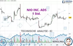 NIO INC. ADS - 1H