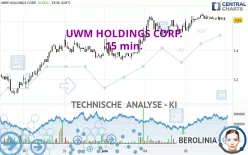 UWM HOLDINGS CORP. - 15 min.