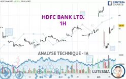 HDFC BANK LTD. - 1H