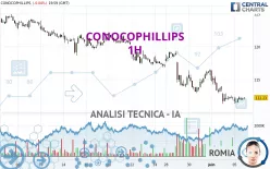 CONOCOPHILLIPS - 1H