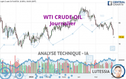 WTI CRUDE OIL - Journalier