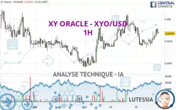 XY ORACLE - XYO/USD - 1H