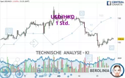 USD/HKD - 1 Std.