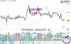 EUR/GBP - 1 Std.