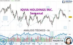 IQVIA HOLDINGS INC. - Semanal