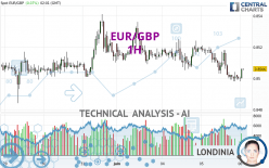 EUR/GBP - 1 Std.