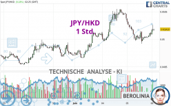 JPY/HKD - 1 Std.