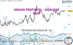 ORIGIN PROTOCOL - OGN/USD - 1 uur