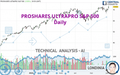 PROSHARES ULTRAPRO S&P 500 - Täglich