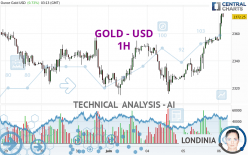 GOLD - USD - 1H